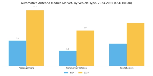 Automotive Antenna Module Market Segment Image 1