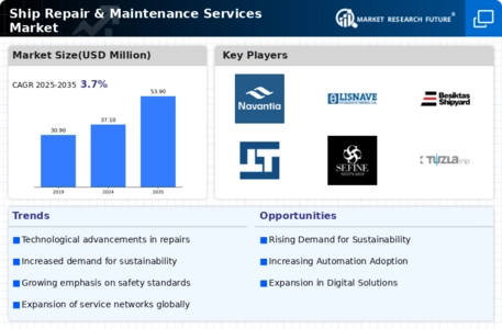 Ship Repair Maintenance Service Market Infographic