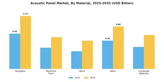 Acoustic Panel Market Segment Image 0