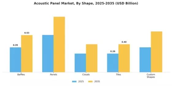 Acoustic Panel Market Segment Image 1