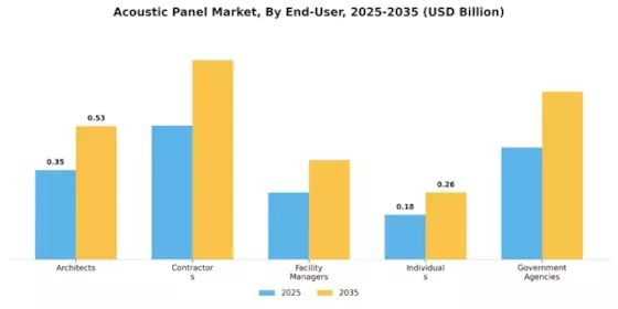 Acoustic Panel Market Segment Image 3