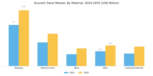 Acoustic Panel Market Segment Image 0