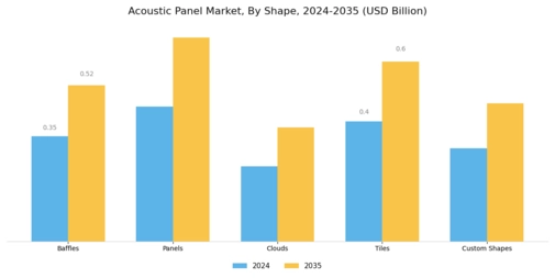 Acoustic Panel Market Segment Image 1