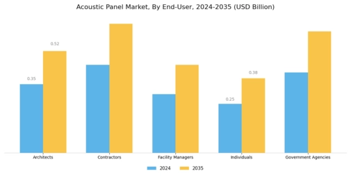 Acoustic Panel Market Segment Image 3