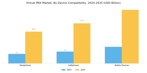 Virtual PBX Market Segment Image 4