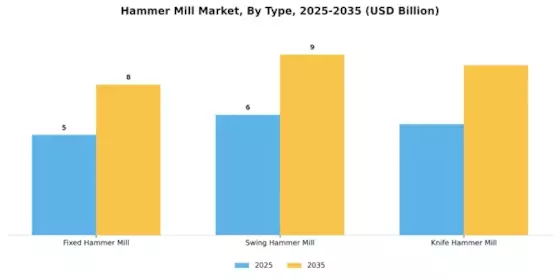 Hammer Mill Market Segment Image 0