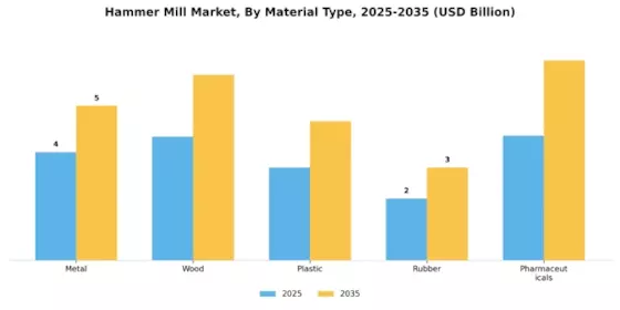 Hammer Mill Market Segment Image 1