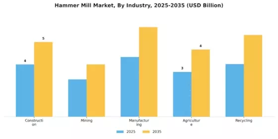 Hammer Mill Market Segment Image 3