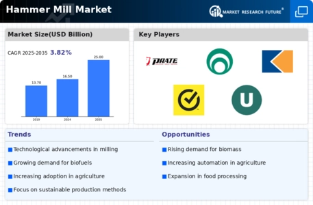 Hammer Mill Market Infographic