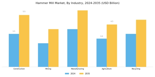 Hammer Mill Market Segment Image 3