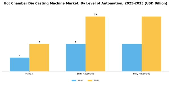 Hot Chamber Die Casting Machine Market Segment Image 1