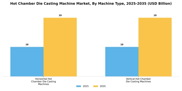 Hot Chamber Die Casting Machine Market Segment Image 3