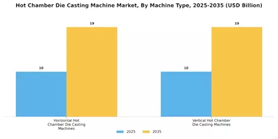 Hot Chamber Die Casting Machine Market Segment Image 1