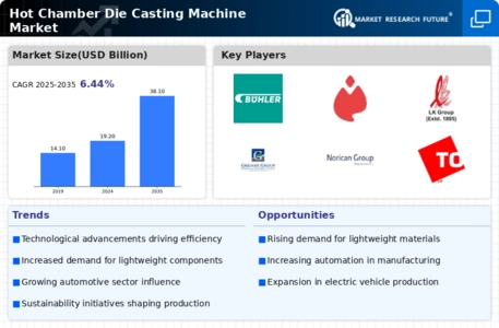 Hot Chamber Die Casting Machine Market Infographic