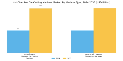 Hot Chamber Die Casting Machine Market Segment Image 1