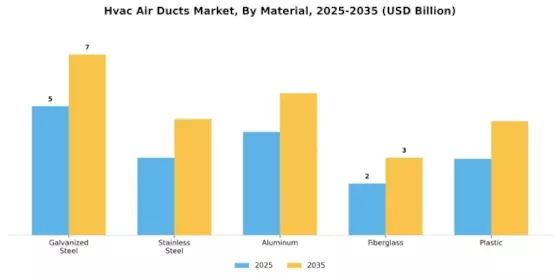 Hvac Air Ducts Market Segment Image 0