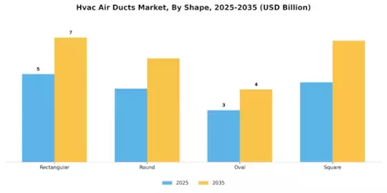 Hvac Air Ducts Market Segment Image 1