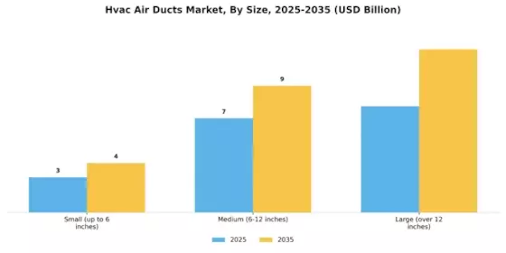 Hvac Air Ducts Market Segment Image 2