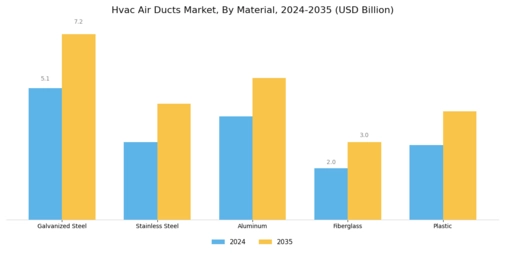 Hvac Air Ducts Market Segment Image 0