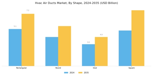 Hvac Air Ducts Market Segment Image 1