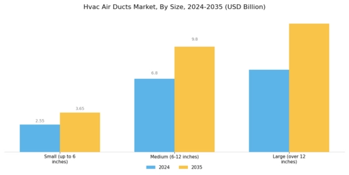 Hvac Air Ducts Market Segment Image 2