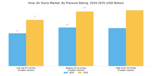 Hvac Air Ducts Market Segment Image 4