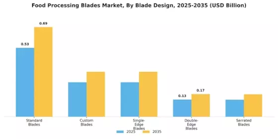Global Food Processing Blades Market Segment Image 3