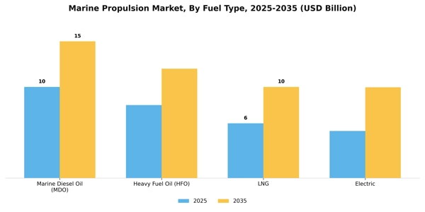 Marine Propulsion Market Segment Image 1