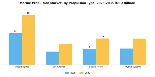Marine Propulsion Market Segment Image 3
