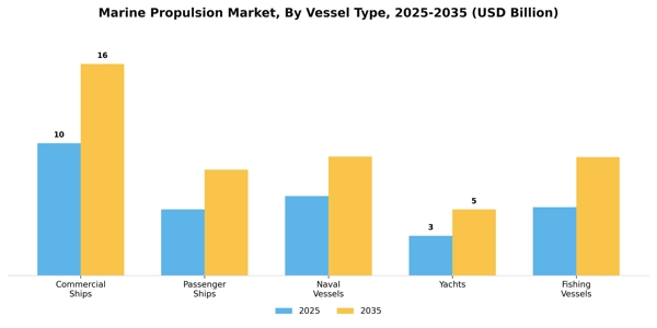 Marine Propulsion Market Segment Image 4