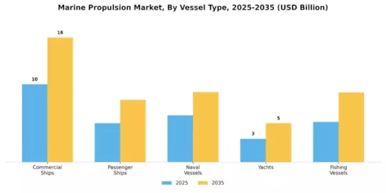 Marine Propulsion Market Segment Image 1