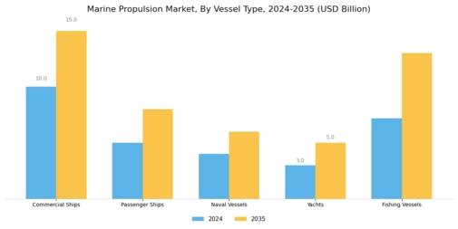 Marine Propulsion Market Segment Image 1