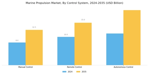 Marine Propulsion Market Segment Image 4