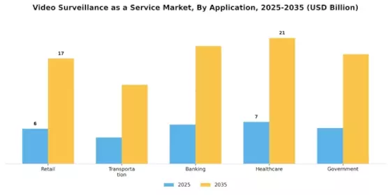 Video Surveillance as a Service Market Segment Image 0