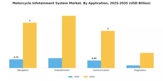 Motorcycle Infotainment System Market Segment Image 1