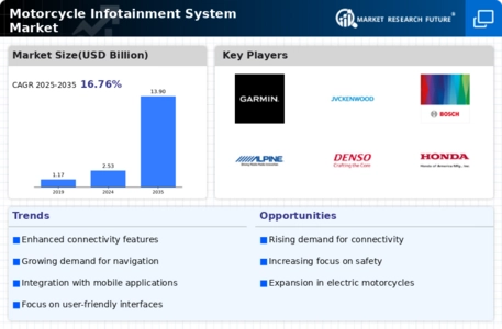 Motorcycle Infotainment System Market Infographic