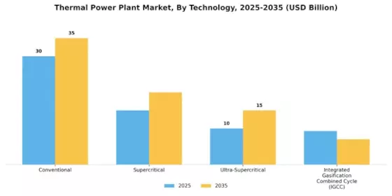Thermal Power Plant Market Segment Image 1