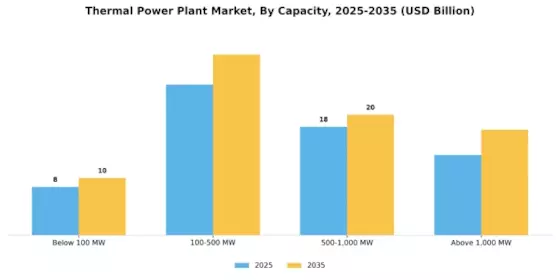 Thermal Power Plant Market Segment Image 2