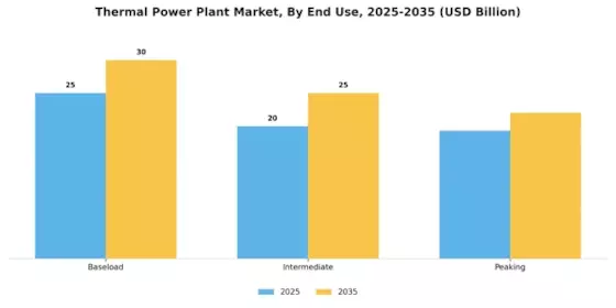Thermal Power Plant Market Segment Image 3