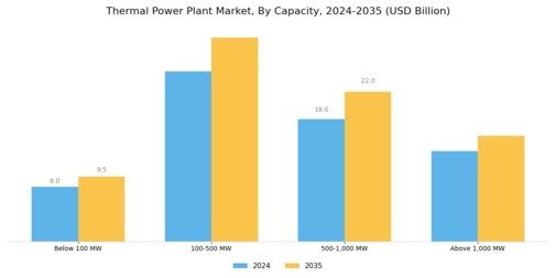 Thermal Power Plant Market Segment Image 2