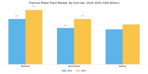Thermal Power Plant Market Segment Image 3