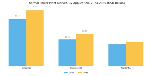 Thermal Power Plant Market Segment Image 4
