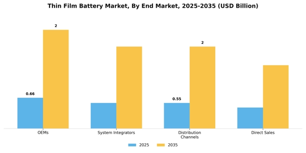 Thin Film Battery Market Segment Image 1
