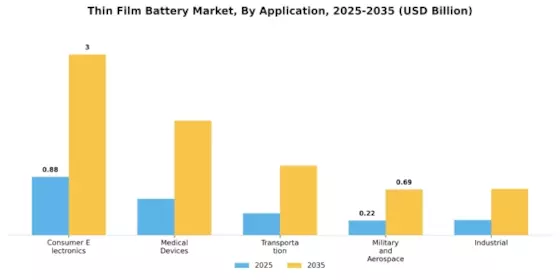Thin Film Battery Market Segment Image 0