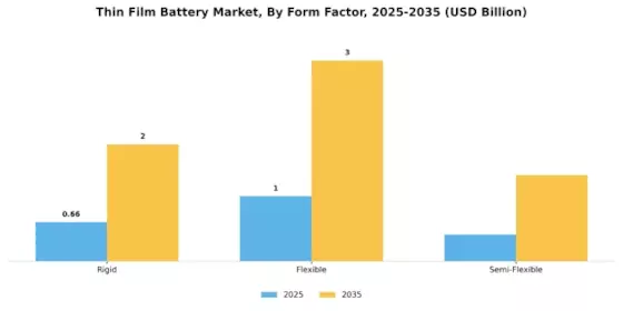 Thin Film Battery Market Segment Image 2