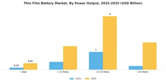 Thin Film Battery Market Segment Image 3