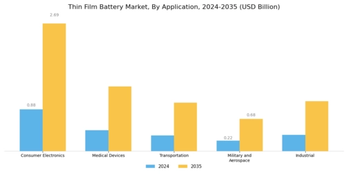 Thin Film Battery Market Segment Image 0