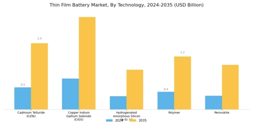 Thin Film Battery Market Segment Image 1