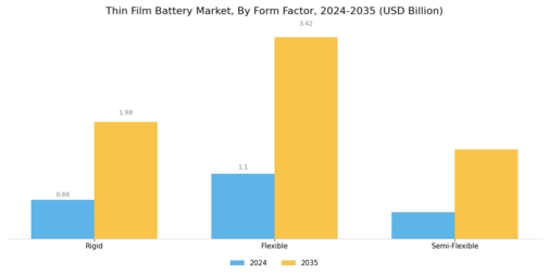 Thin Film Battery Market Segment Image 2