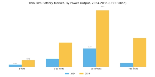 Thin Film Battery Market Segment Image 3